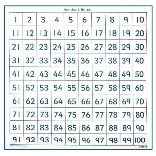 100 Number Squares Wallchart