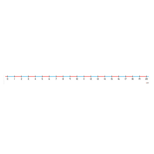 Wall Number Line 0-20