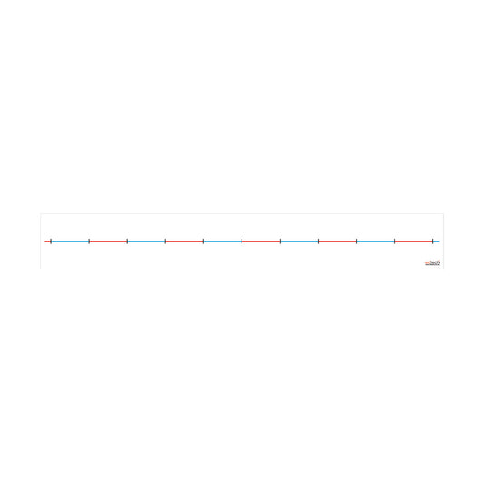 Table Top Number Lines - Ten Blank Spaces