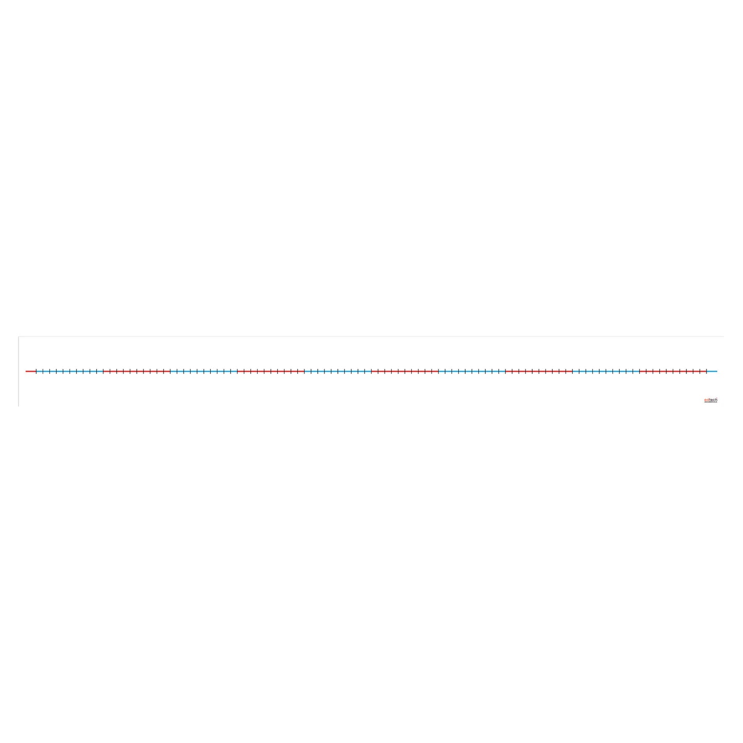 Wall Number Lines - Blank