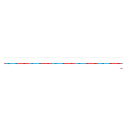 Wall Number Lines - Blank