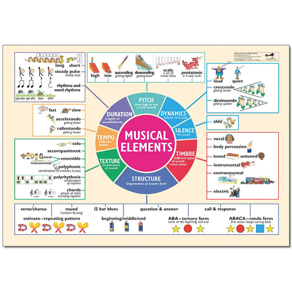 Music Elements Poster