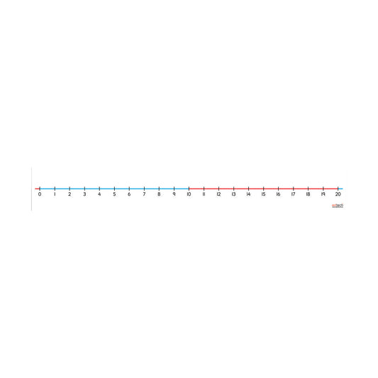 Table Top Number Lines - 0-20